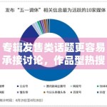 专辑发售类话题更容易承接讨论，作品型热搜为何比纯情绪热搜更稳