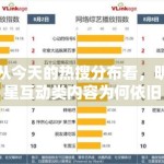 从今天的热搜分布看，明星互动类内容为何依旧具有高点击吸引力