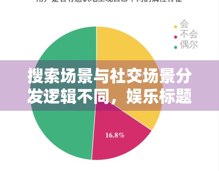 搜索场景与社交场景分发逻辑不同,娱乐标题写法该怎样做区分 搜索场景与社交场景分发逻辑不同,娱乐标题写法该怎样做区分